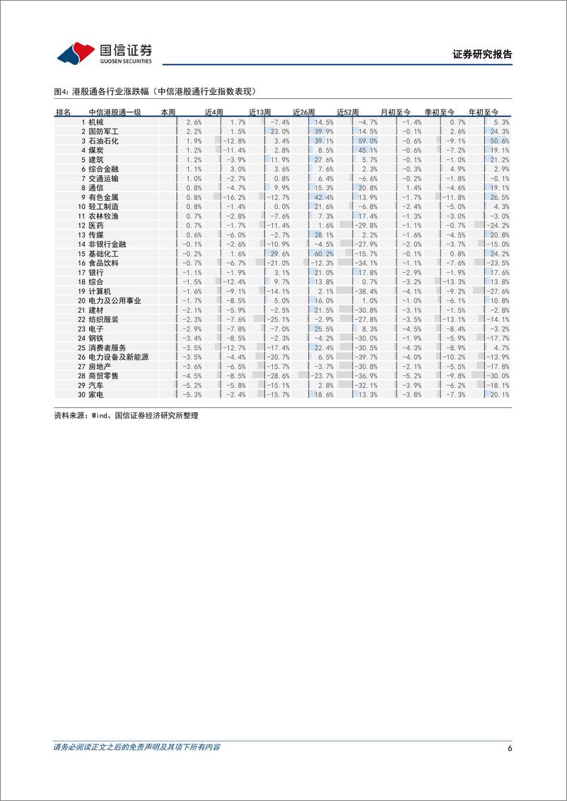 《港股市场速览：美股的衰退是不是港股的机会？-240804-国信证券-18页》 - 第6页预览图