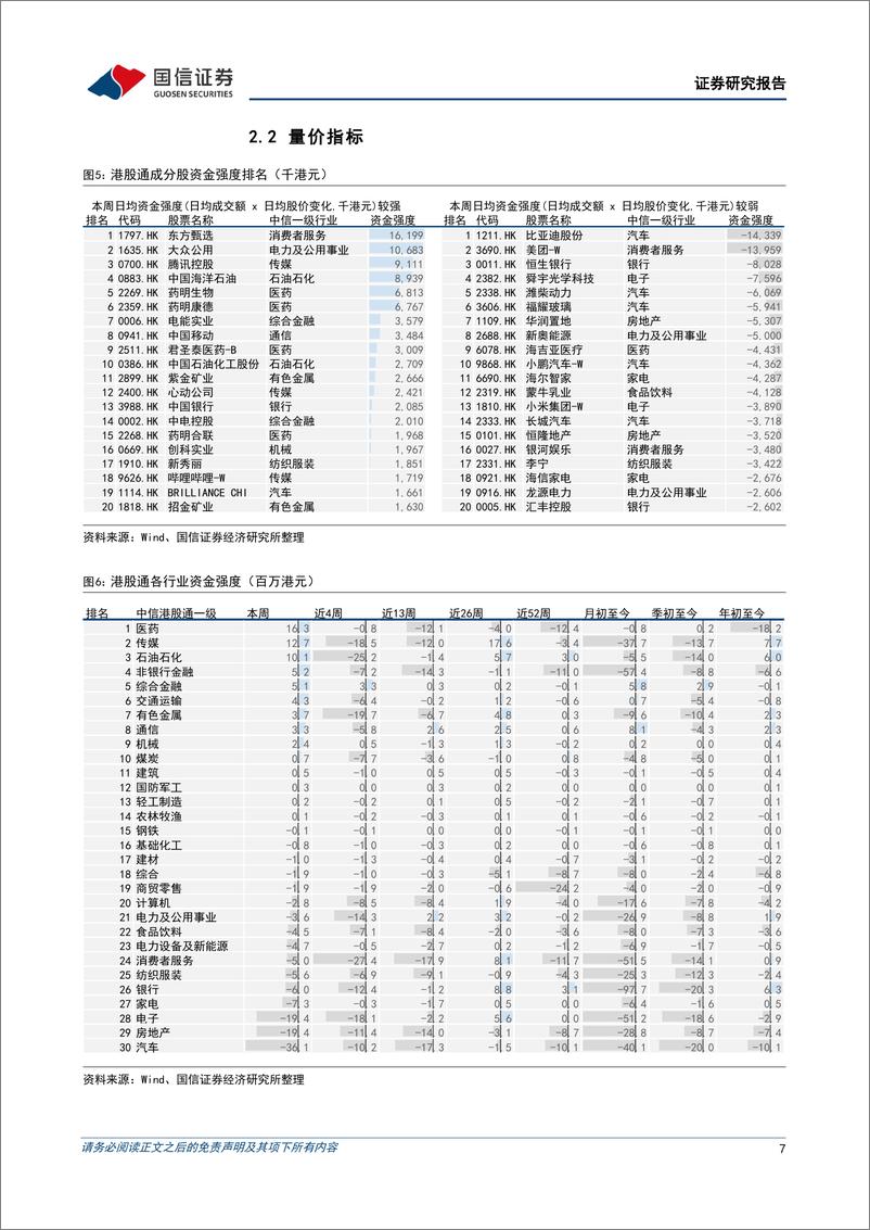 《港股市场速览：美股的衰退是不是港股的机会？-240804-国信证券-18页》 - 第7页预览图