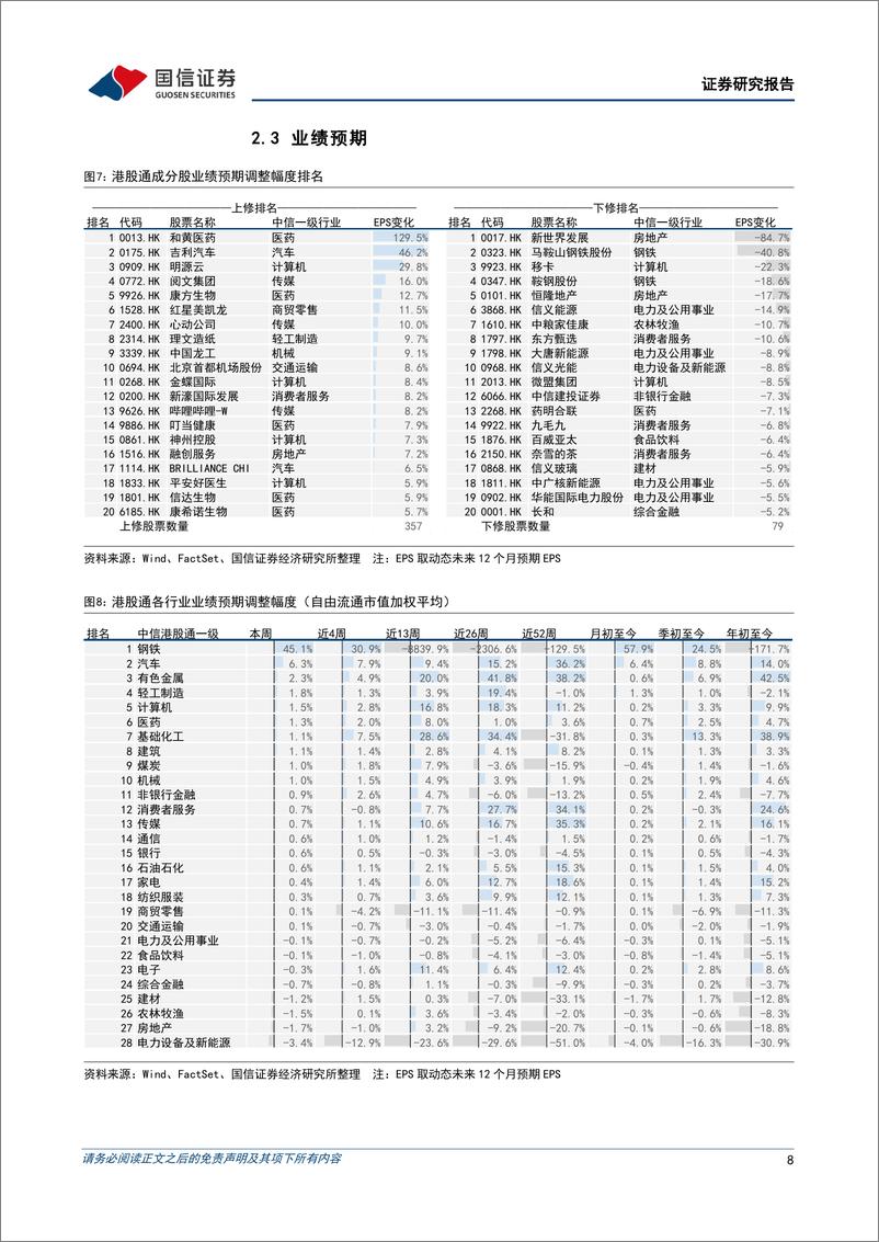 《港股市场速览：美股的衰退是不是港股的机会？-240804-国信证券-18页》 - 第8页预览图