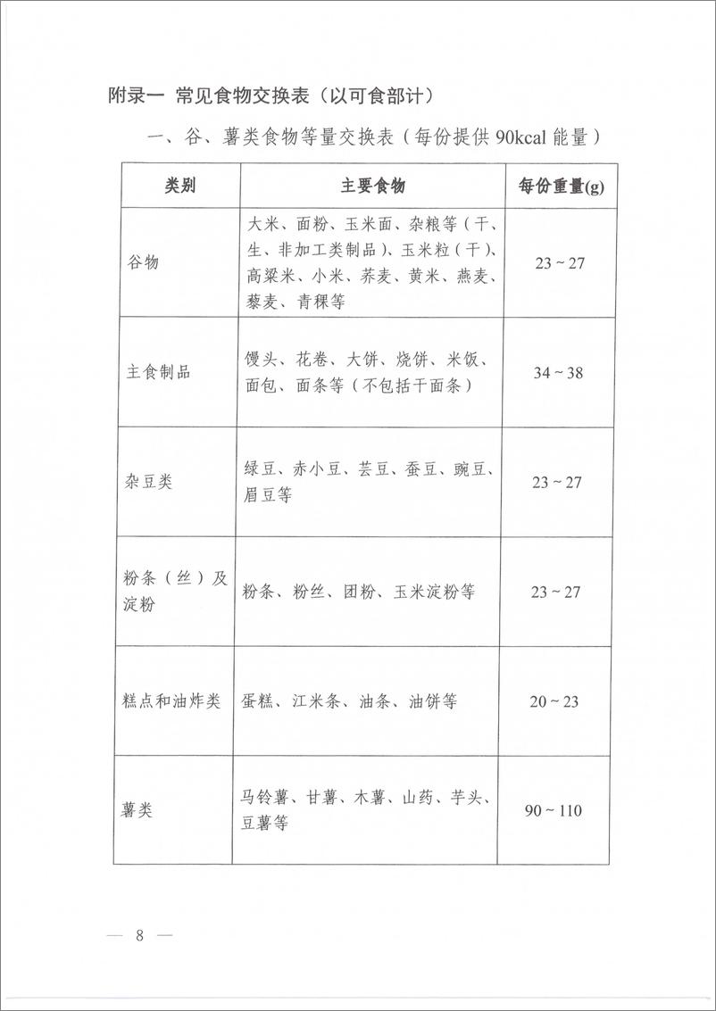 《高血压营养和运动指导原则（2024年版）》 - 第6页预览图