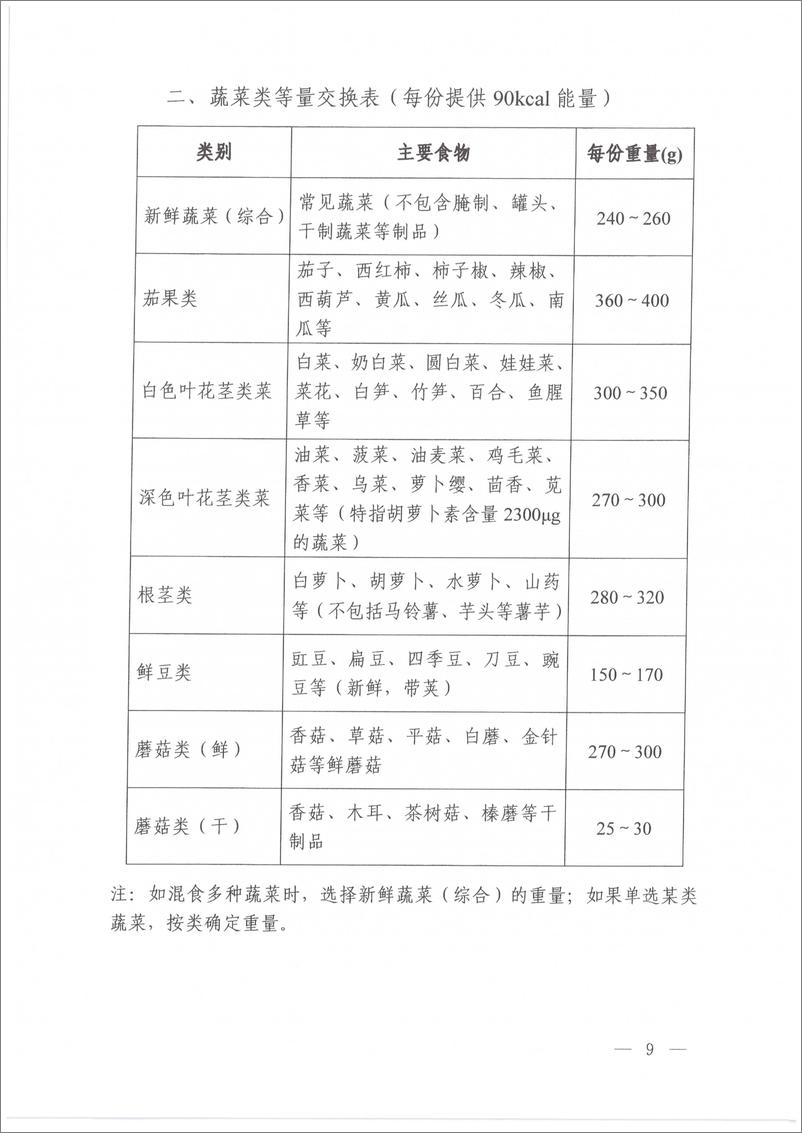 《高血压营养和运动指导原则（2024年版）》 - 第7页预览图