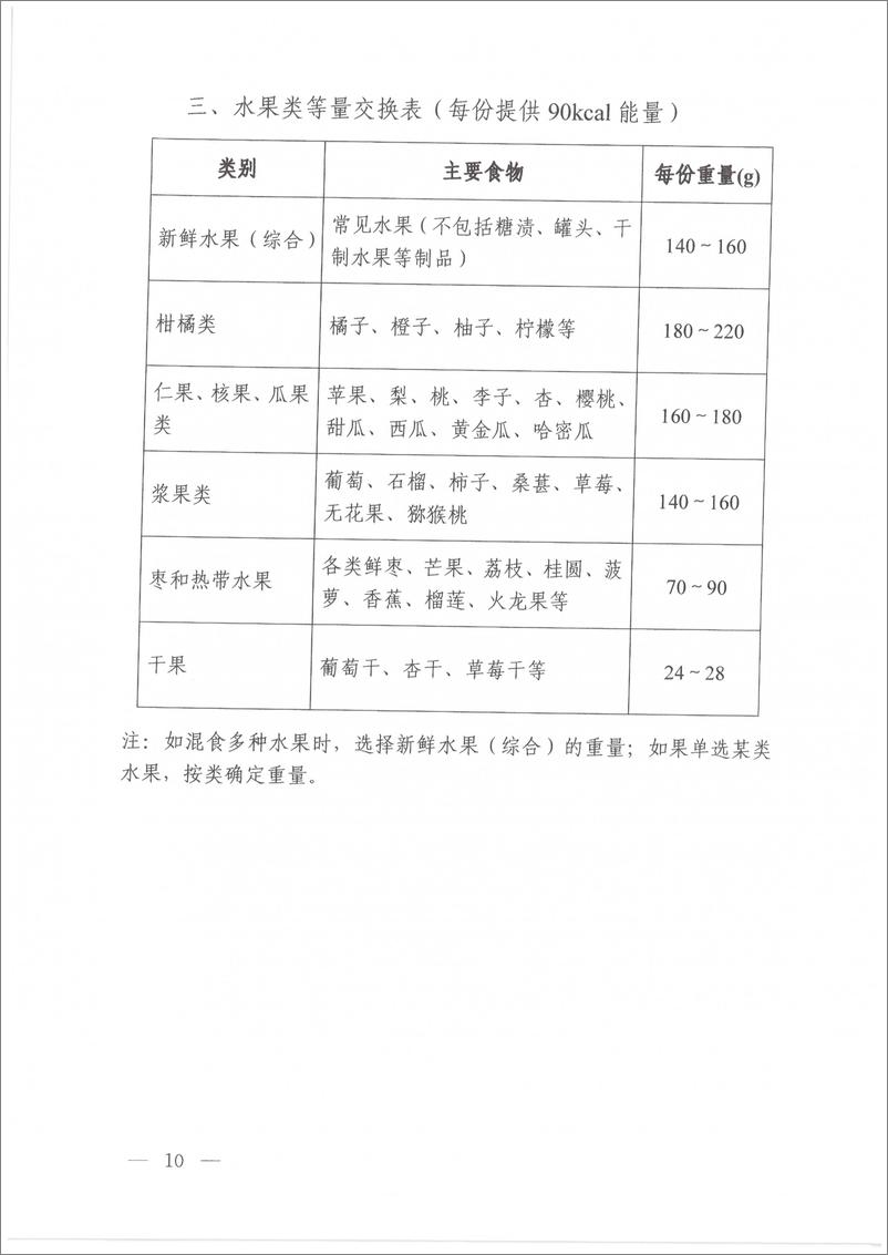 《高血压营养和运动指导原则（2024年版）》 - 第8页预览图