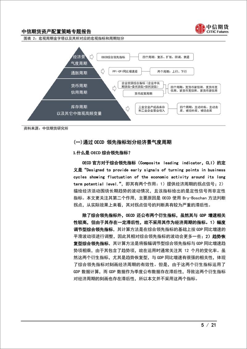 《资产配置策略专题报告：多维宏观周期下的股债表现比较-20221024-中信期货-21页》 - 第6页预览图