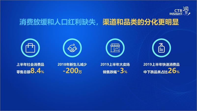 《CTR-消费市场中的颠覆性增长机会-2019.10-21页》 - 第5页预览图