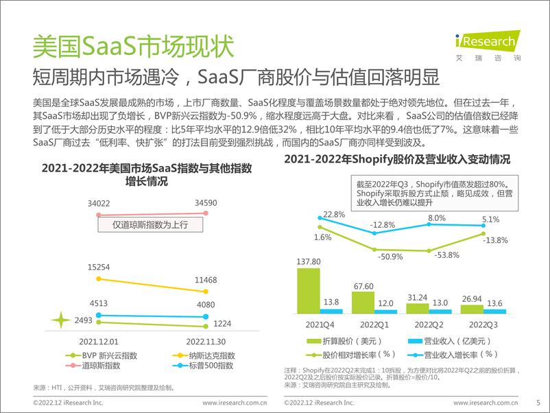 《艾瑞咨询：2022年中国企业级SaaS行业研究报告》 - 第6页预览图