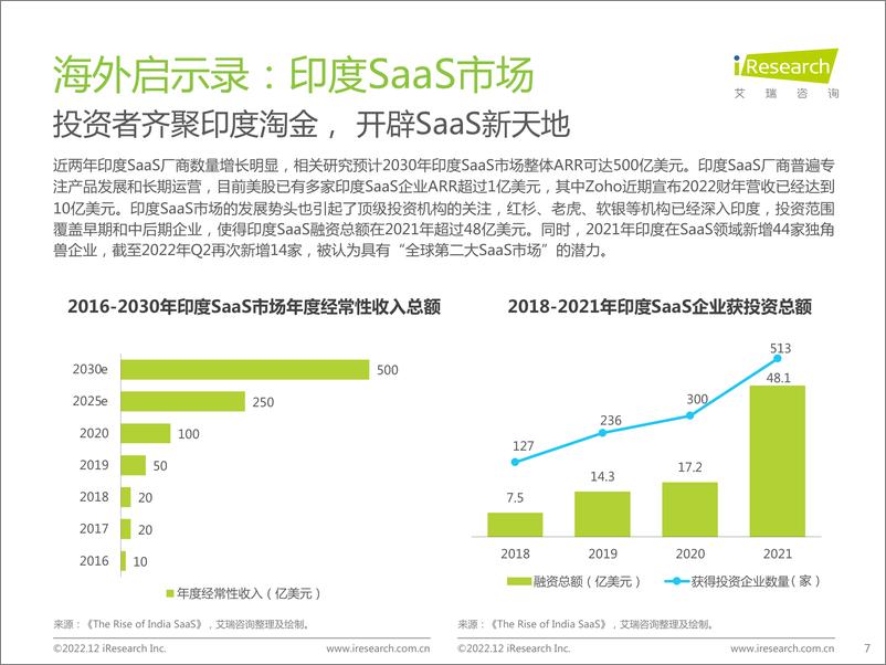 《艾瑞咨询：2022年中国企业级SaaS行业研究报告》 - 第8页预览图