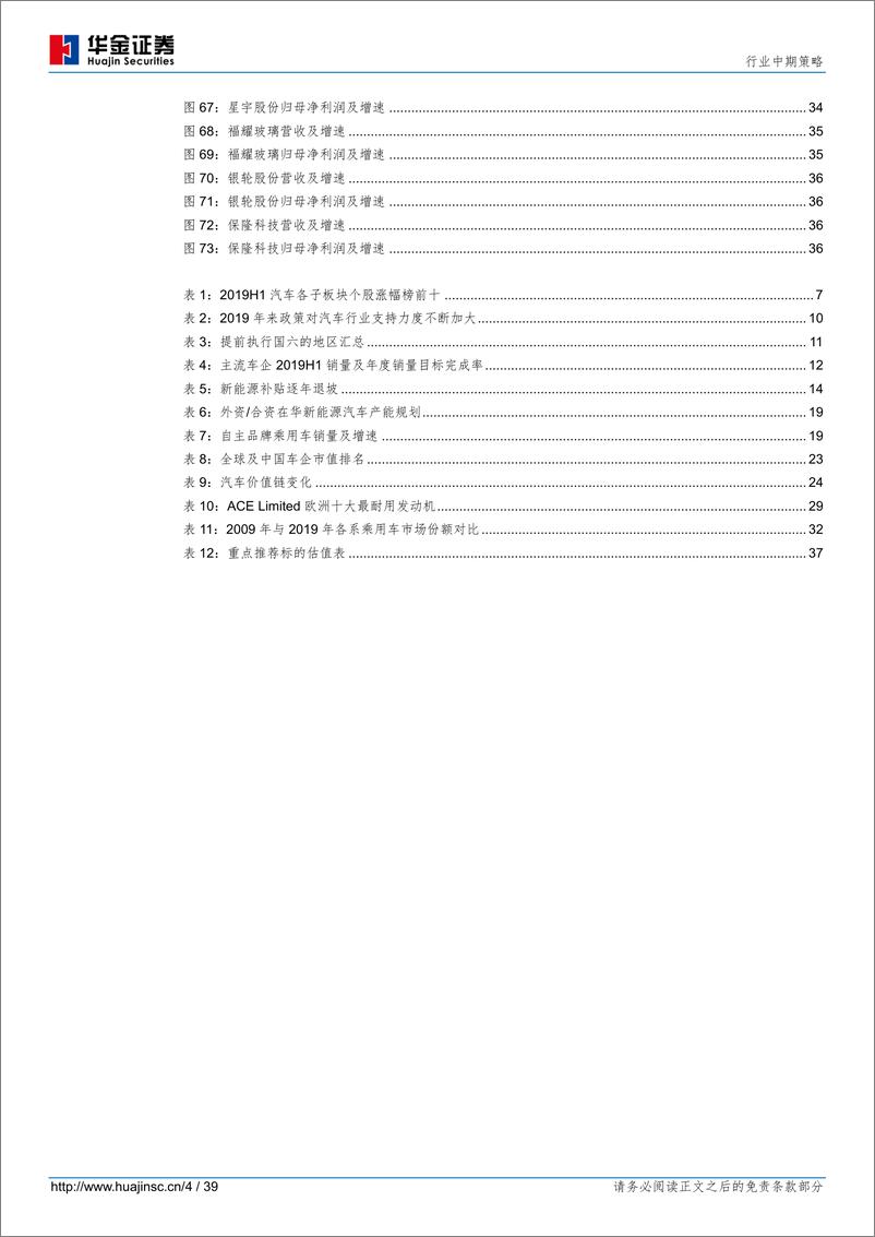 《汽车行业中期策略：吹尽狂沙始到金-20190808-华金证券-39页》 - 第5页预览图