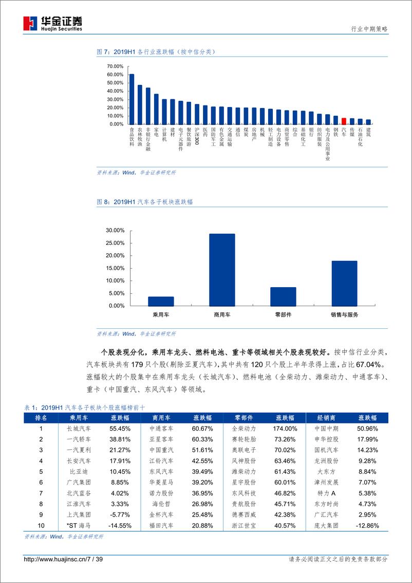 《汽车行业中期策略：吹尽狂沙始到金-20190808-华金证券-39页》 - 第8页预览图