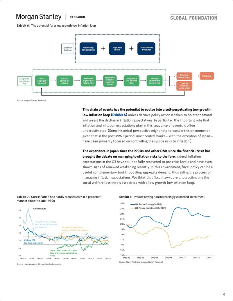 《摩根士丹利-全球-宏观策略-全球经济：积极财政政策的理由-2019.4.29-28页》 - 第7页预览图