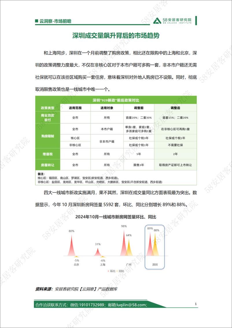 《深圳成交量飙升背后的市场趋势20241106-7页》 - 第1页预览图