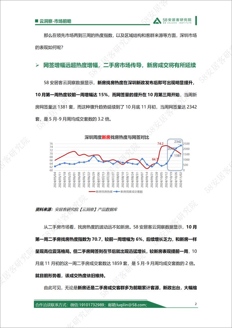 《深圳成交量飙升背后的市场趋势20241106-7页》 - 第2页预览图