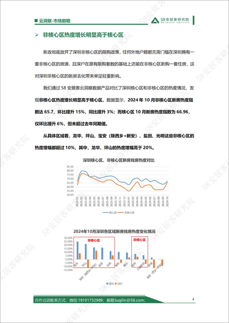 《深圳成交量飙升背后的市场趋势20241106-7页》 - 第4页预览图