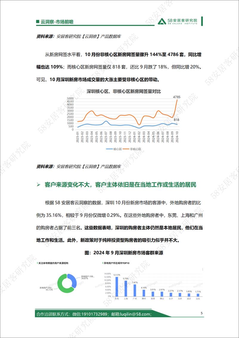 《深圳成交量飙升背后的市场趋势20241106-7页》 - 第5页预览图