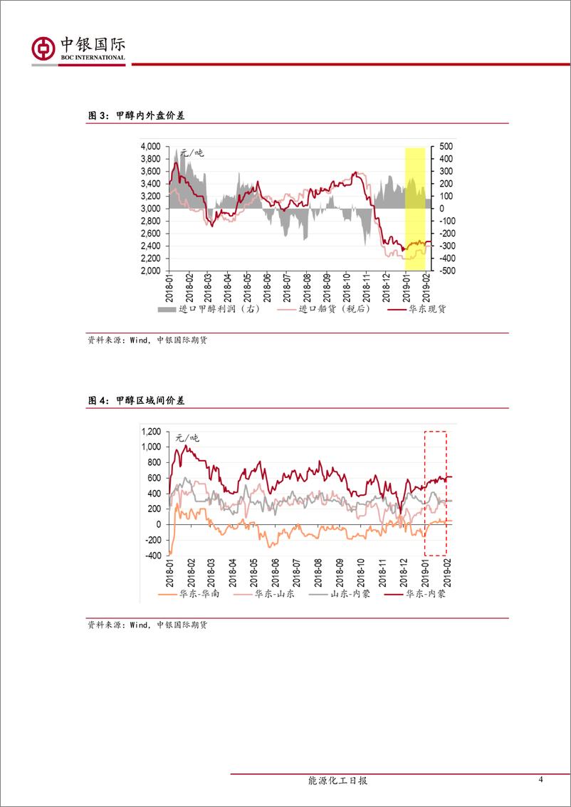 《塑料化工月报：油价企稳之下，节后需提防价格回调风险-20190211-中银国际期货-16页》 - 第5页预览图