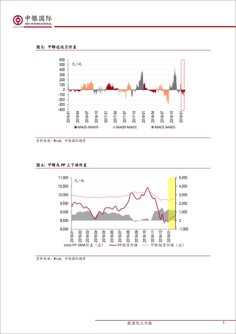 《塑料化工月报：油价企稳之下，节后需提防价格回调风险-20190211-中银国际期货-16页》 - 第6页预览图