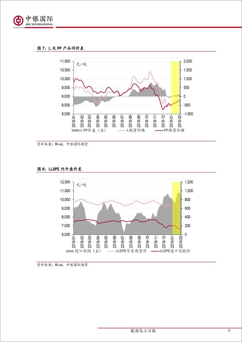 《塑料化工月报：油价企稳之下，节后需提防价格回调风险-20190211-中银国际期货-16页》 - 第7页预览图