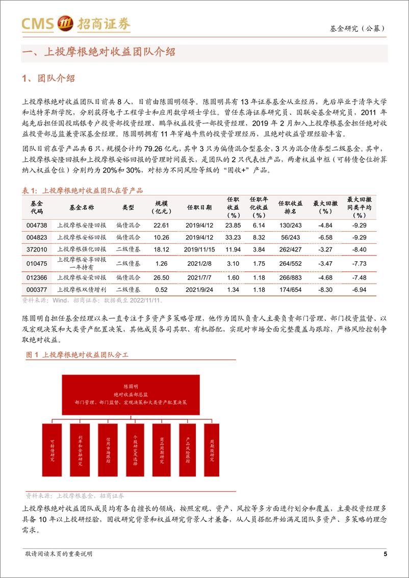 《对话上投摩根基金绝对收益团队：精细化团队通力合作，多资产多策略优化产品体验-20221118-招商证券-22页》 - 第6页预览图