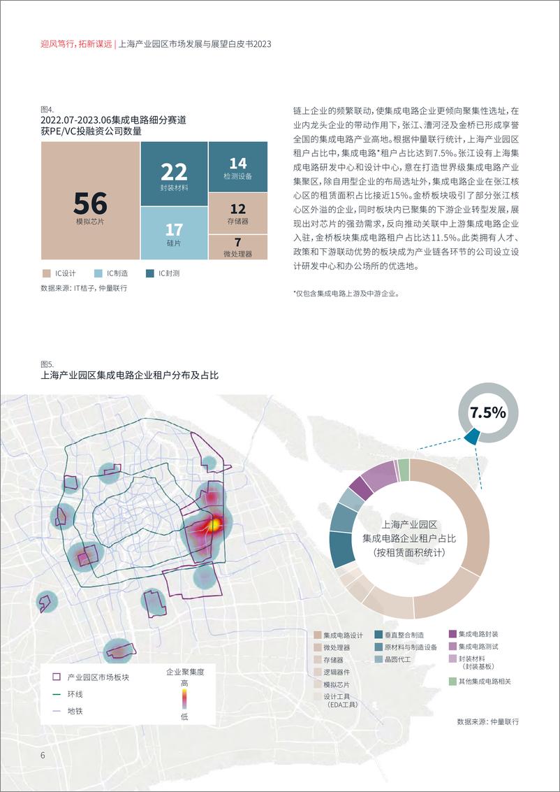 《上海产业园区市场发展与展望白皮书-仲量联行-2023》 - 第7页预览图