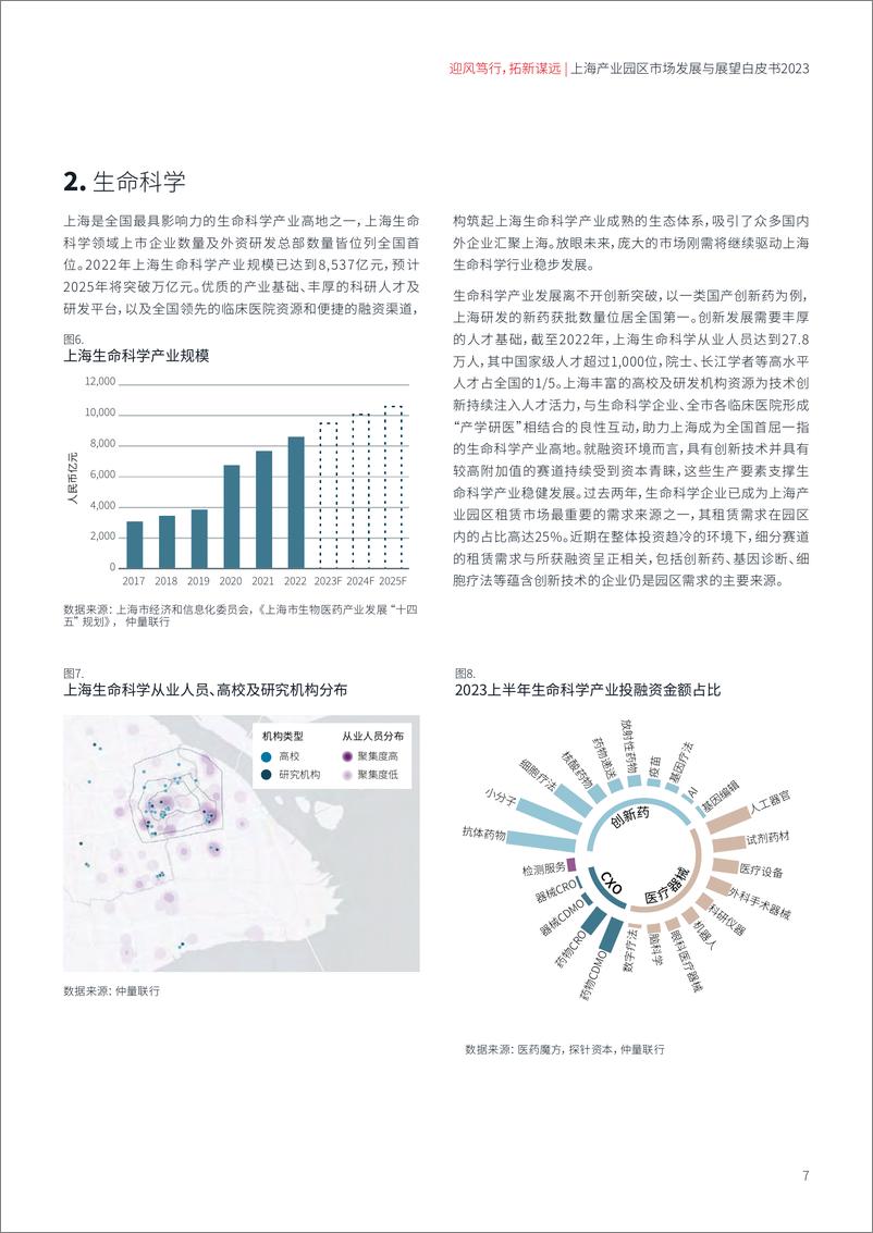 《上海产业园区市场发展与展望白皮书-仲量联行-2023》 - 第8页预览图