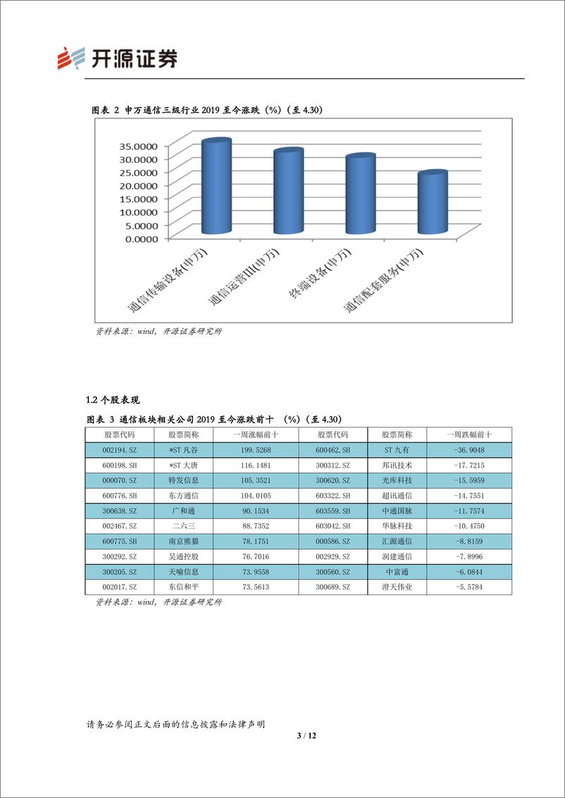 《通信行业2018年报&2019年一季报总结：18年报利润大幅下滑，2019一季归母净利扭亏为盈-20190515-开源证券-12页》 - 第5页预览图