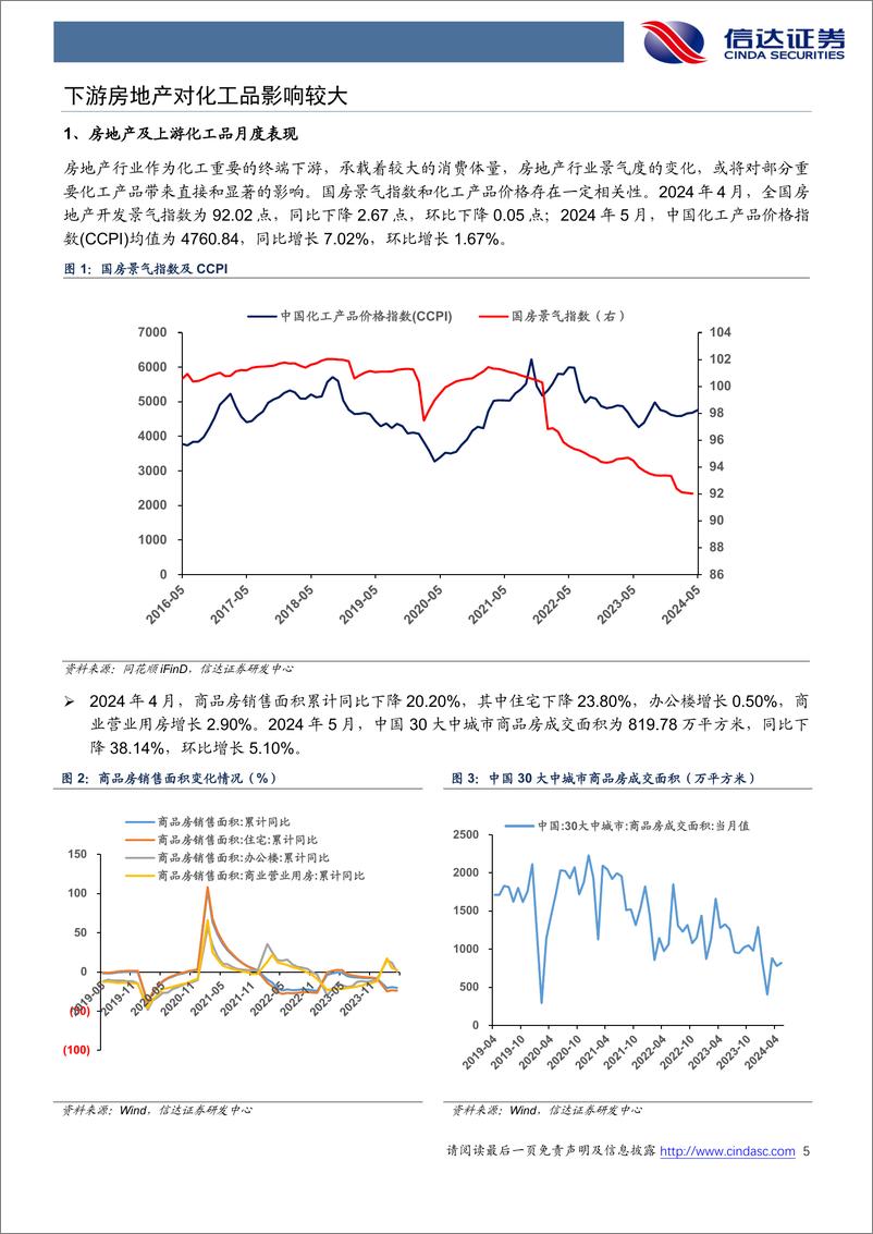 《信达证券-地产链化工品追踪系列报告：地产政策持续优化，纯碱、PVC等价格环比回升》 - 第5页预览图