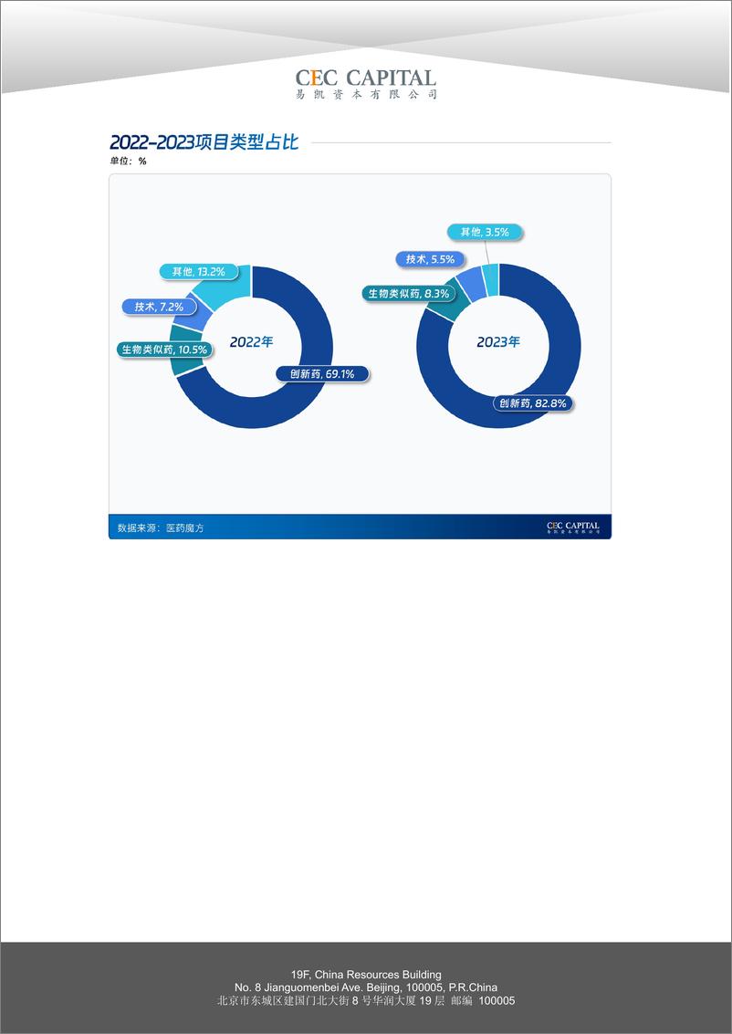 《易凯资本：2024易凯资本中国健康产业白皮书-医药与生物科技篇》 - 第6页预览图