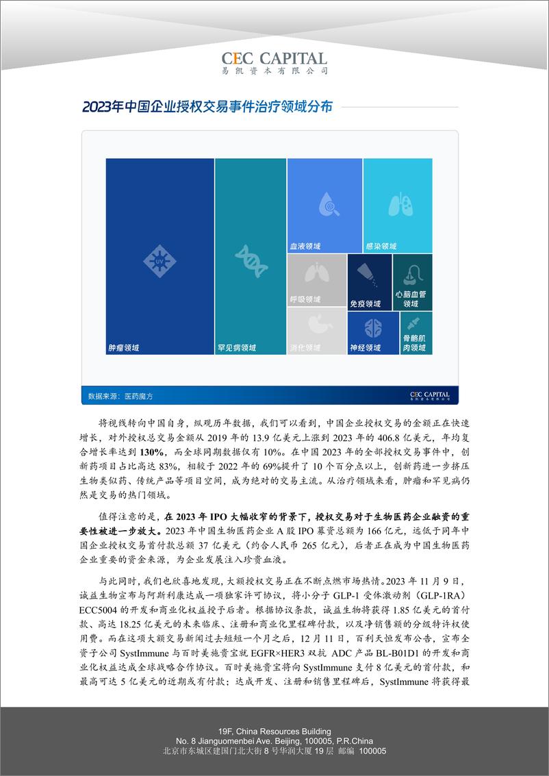 《易凯资本：2024易凯资本中国健康产业白皮书-医药与生物科技篇》 - 第7页预览图