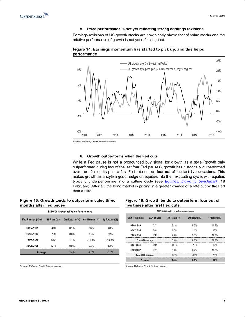 《瑞信-全球-股票策略-增长vs价值：增持美国股票，而不是其他-2019.3.5-29页》 - 第8页预览图