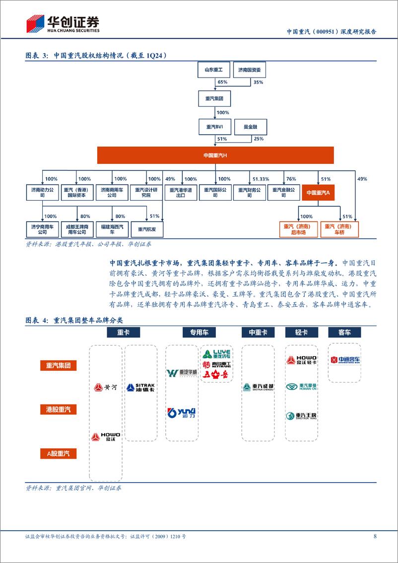 《中国重汽(000951)深度研究报告：国之重汽，内外兼修-240822-华创证券-38页》 - 第8页预览图