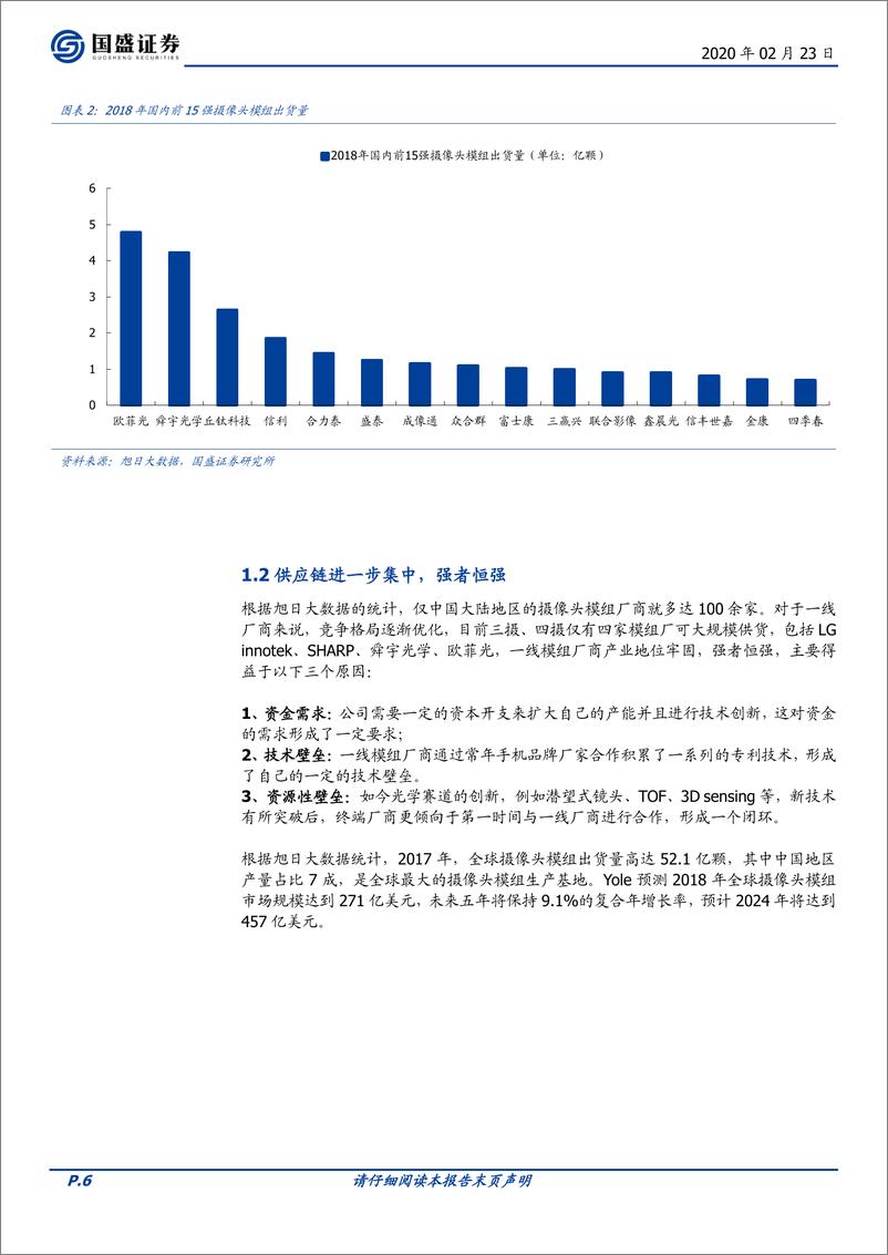 《电子行业：光学赛道量价齐升、格局优化-20200223-国盛证券-43页》 - 第7页预览图