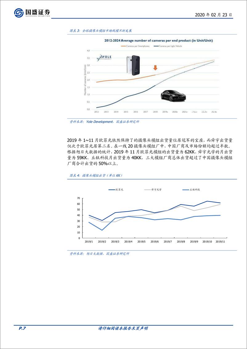 《电子行业：光学赛道量价齐升、格局优化-20200223-国盛证券-43页》 - 第8页预览图