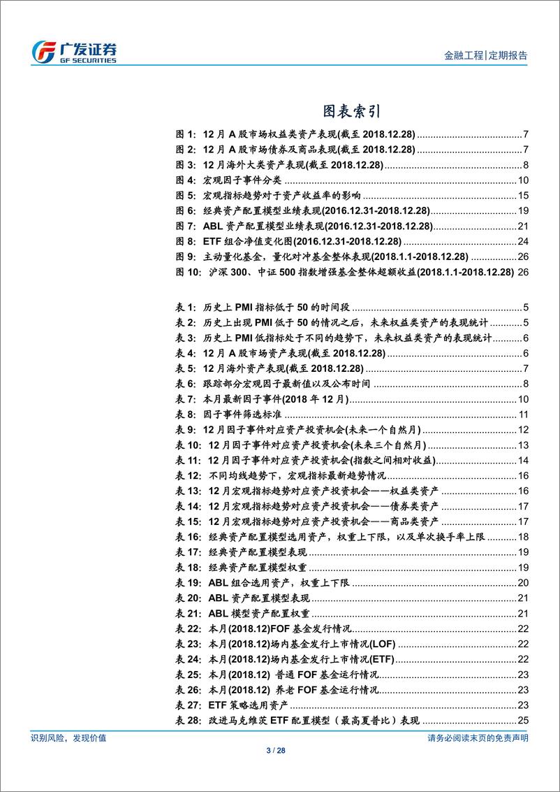 《大类资产配置与基金月报：PMI跌至50以下对权益资产影响几何？-20190102-广发证券-28页》 - 第3页预览图