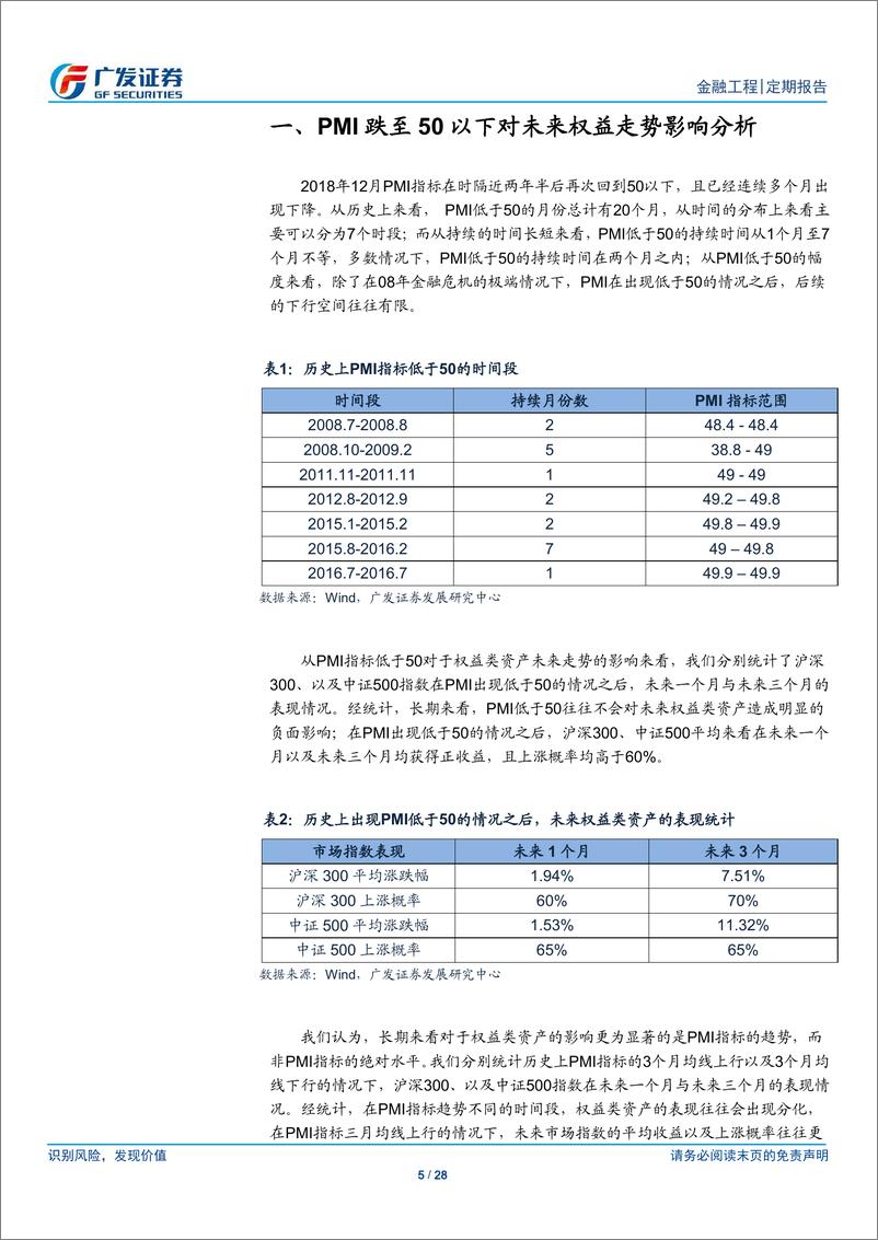 《大类资产配置与基金月报：PMI跌至50以下对权益资产影响几何？-20190102-广发证券-28页》 - 第6页预览图