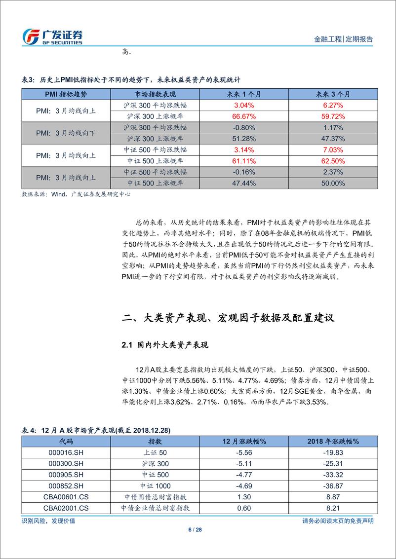 《大类资产配置与基金月报：PMI跌至50以下对权益资产影响几何？-20190102-广发证券-28页》 - 第7页预览图