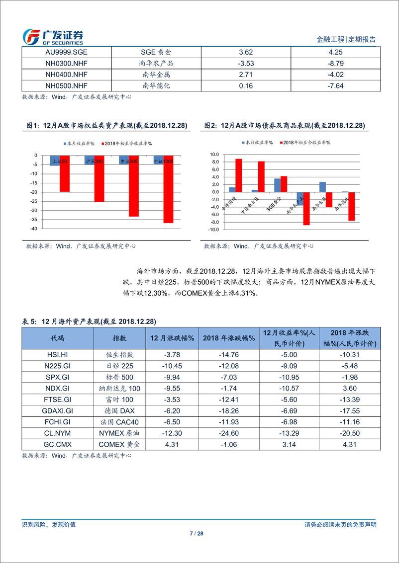 《大类资产配置与基金月报：PMI跌至50以下对权益资产影响几何？-20190102-广发证券-28页》 - 第8页预览图