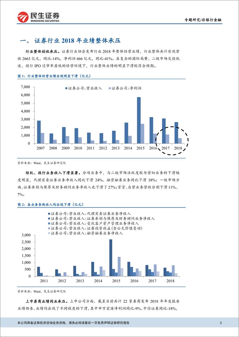 《证券行业2018年年报前瞻：政策面修复提升估值，把握券商优质标的-20190218-民生证券-21页》 - 第4页预览图