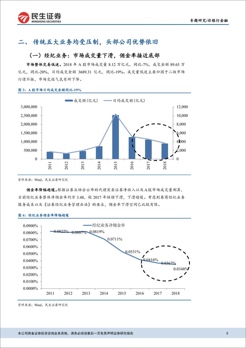 《证券行业2018年年报前瞻：政策面修复提升估值，把握券商优质标的-20190218-民生证券-21页》 - 第6页预览图