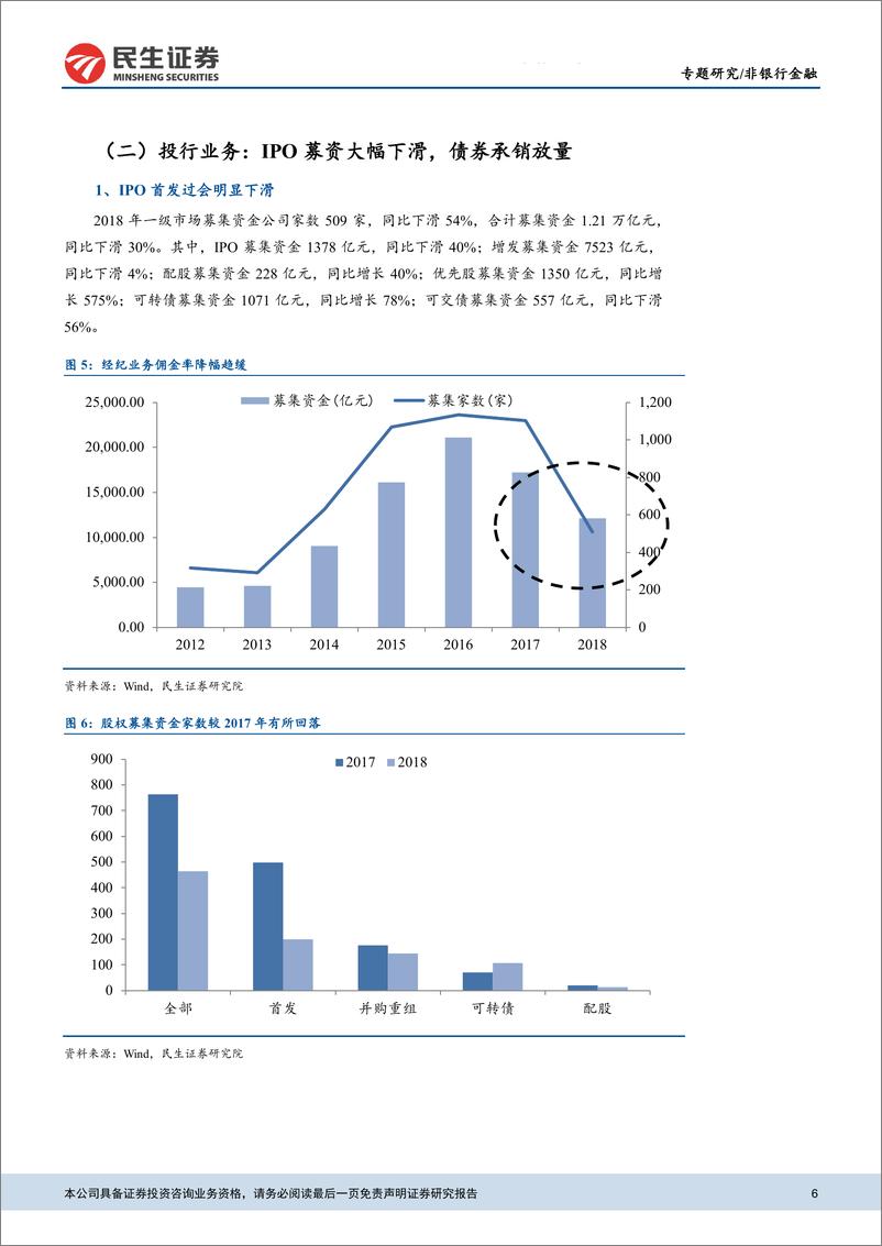 《证券行业2018年年报前瞻：政策面修复提升估值，把握券商优质标的-20190218-民生证券-21页》 - 第7页预览图