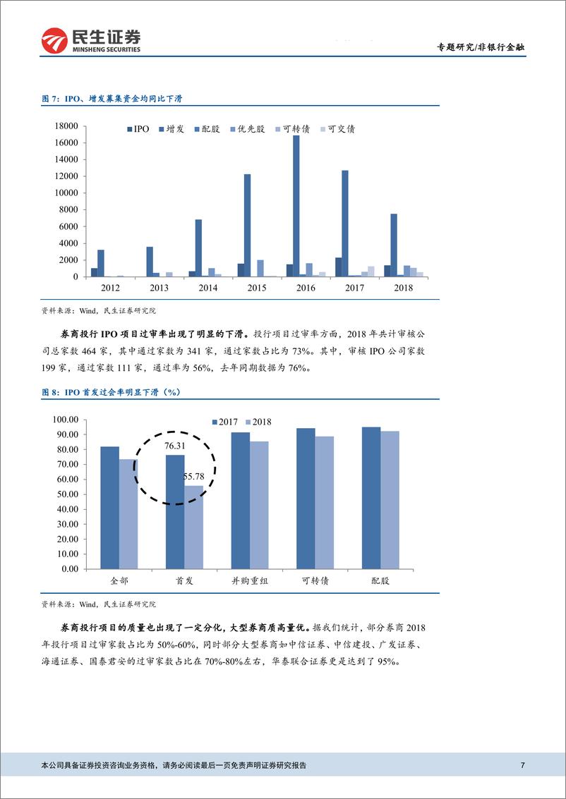 《证券行业2018年年报前瞻：政策面修复提升估值，把握券商优质标的-20190218-民生证券-21页》 - 第8页预览图