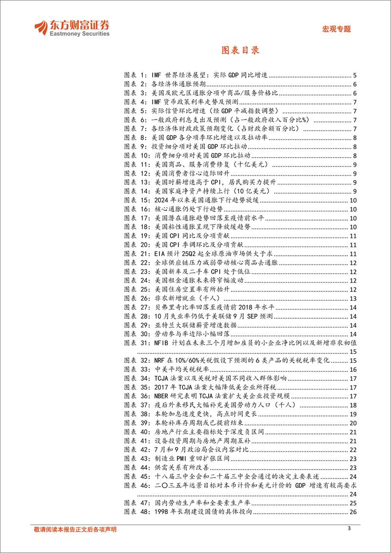 《2025宏观年度策略：穿越周期，行稳致远-241204-东方财富证券-42页》 - 第3页预览图