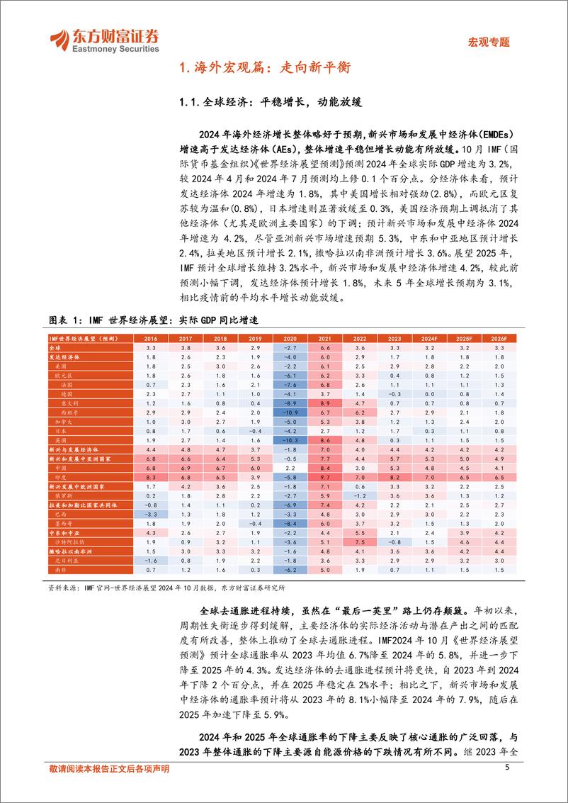 《2025宏观年度策略：穿越周期，行稳致远-241204-东方财富证券-42页》 - 第5页预览图