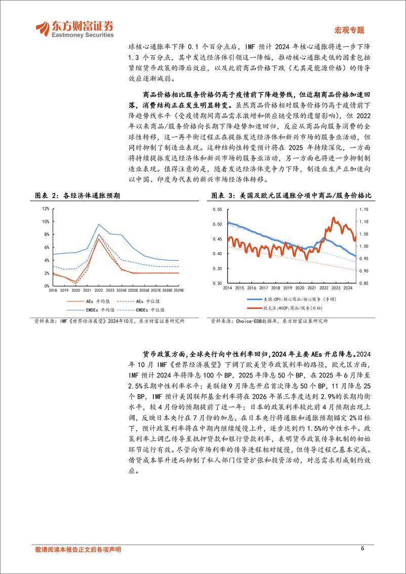 《2025宏观年度策略：穿越周期，行稳致远-241204-东方财富证券-42页》 - 第6页预览图