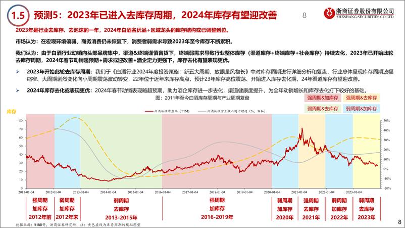 《2024白酒龙年十大预测：白酒产业小年、投资大年》 - 第8页预览图