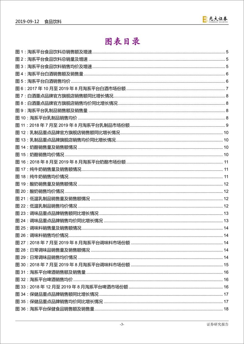 《食品饮料行业淘数据月度数据点评：整体量价齐升，龙头优势明显-20190912-光大证券-24页》 - 第4页预览图