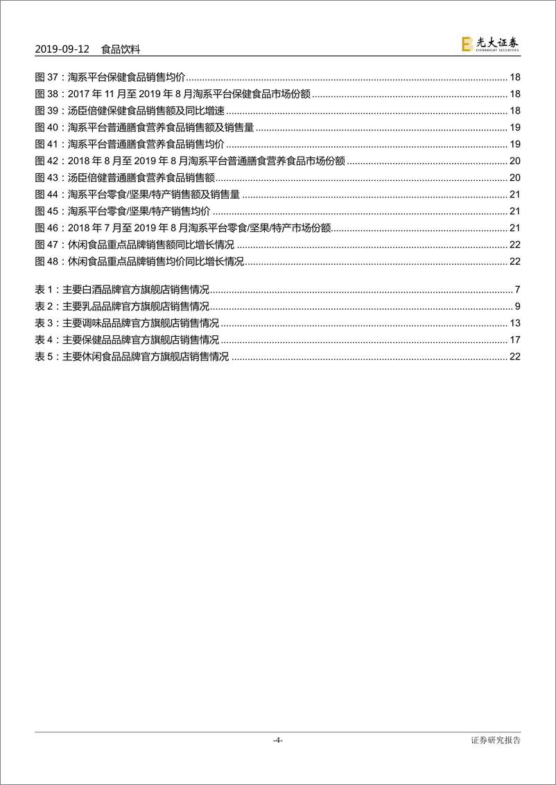 《食品饮料行业淘数据月度数据点评：整体量价齐升，龙头优势明显-20190912-光大证券-24页》 - 第5页预览图