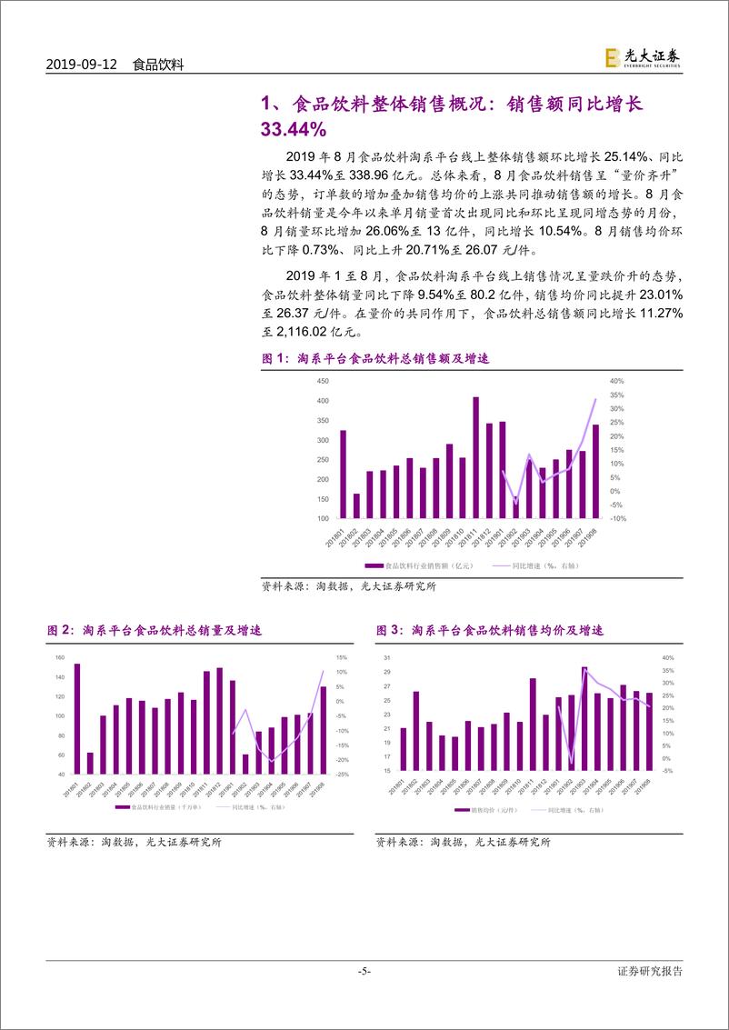 《食品饮料行业淘数据月度数据点评：整体量价齐升，龙头优势明显-20190912-光大证券-24页》 - 第6页预览图