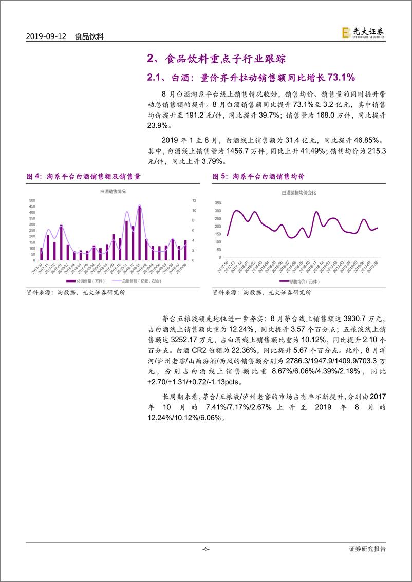 《食品饮料行业淘数据月度数据点评：整体量价齐升，龙头优势明显-20190912-光大证券-24页》 - 第7页预览图