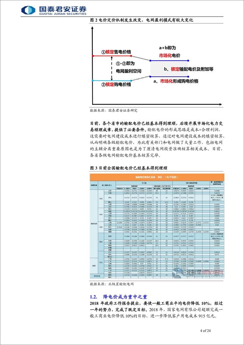 《电气设备行业：电力投资“脱硬向软”，行业进入新阶段-20190922-国泰君安-24页》 - 第5页预览图