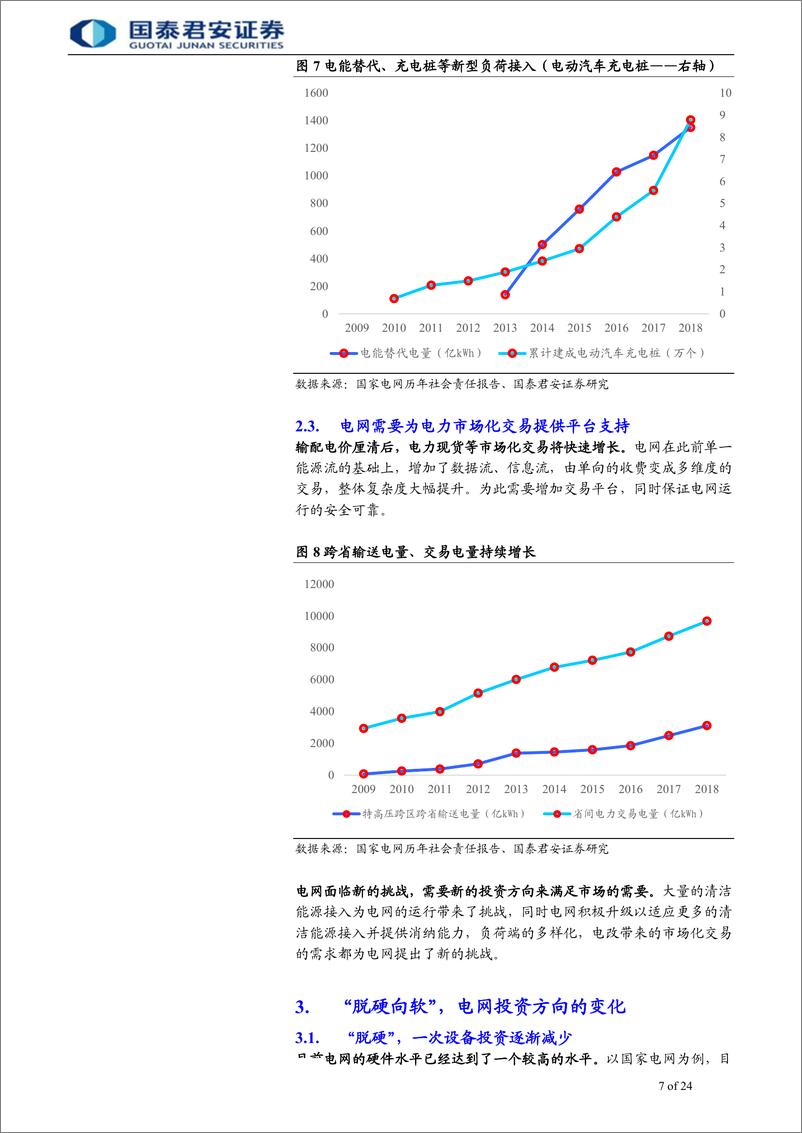 《电气设备行业：电力投资“脱硬向软”，行业进入新阶段-20190922-国泰君安-24页》 - 第8页预览图