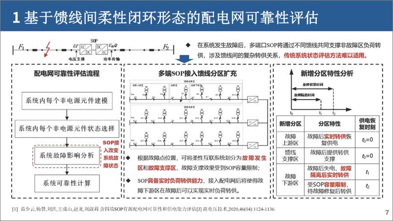 《柔性互联配电网形态及规划技术》 - 第7页预览图